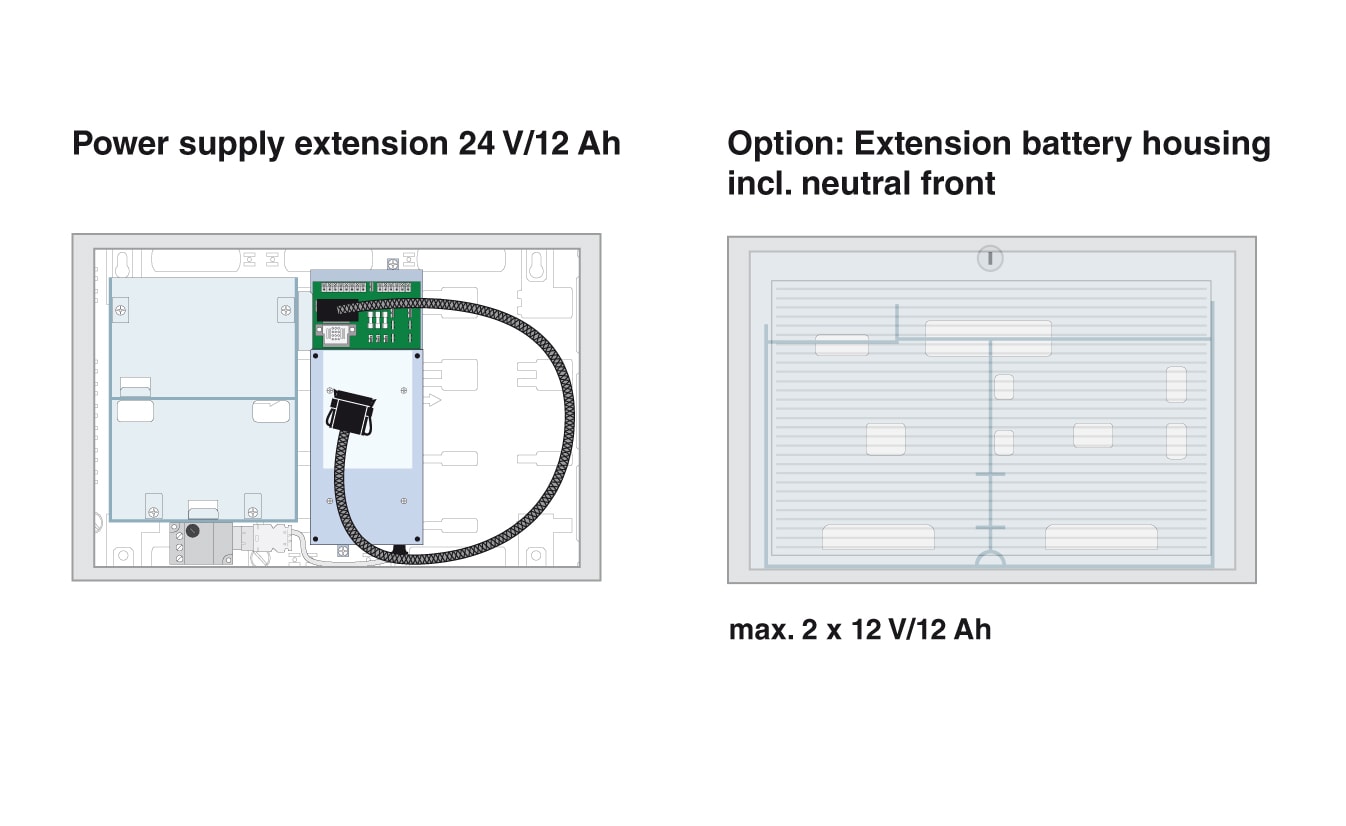 Power supply extension 24 V/12 Ah Business HLS Austria